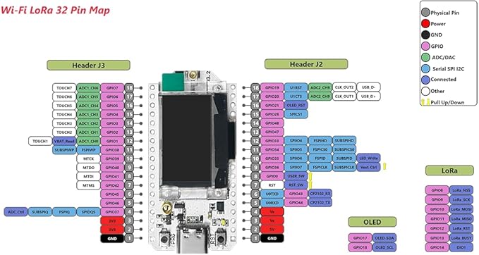 WiFi LoRa 32 V3 ESP32-S3FN8 SX1262 Development Board 902-928MHz Integrated WiFi BLE LoRa with Antenna Onboard 0.96-inch OLED Display for Meshtastic LoRaWAN (WiFi LoRa 32 V3)