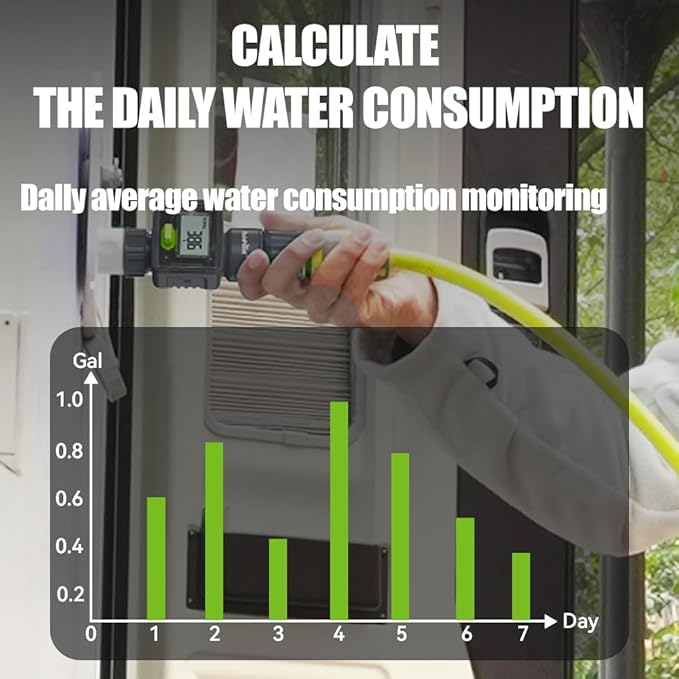 RAINPOINT Digital Garden Hose Flow Meter - Real-Time Tracking, Smart Water Meter for Outdoor Plants
