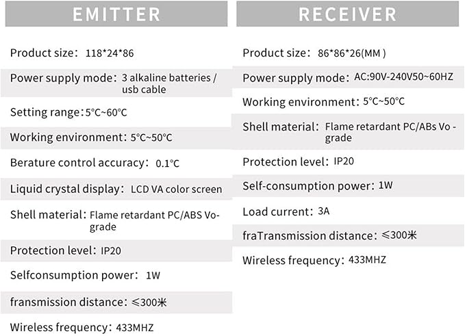 Smart Thermostat for House,Smart Thermostat with APP and Voice Control - Boiler Temperature Control Monitor | for RV Office Bedroom Home Indoor Boiler Greenhouse Living Room