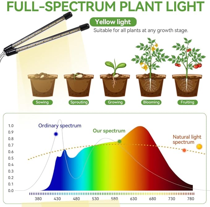 Grow Lights for Indoor Plants Full Spectrum,15-62 Inches Height Adjustable Dsektop and Standing Plant Growing Lights with Detachable Tripod Stand for Large and Small Plants, Auto On/Off Timer