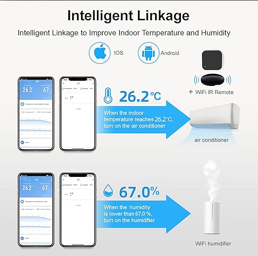 Smart WiFi Temperature Humidity Monitor: TUYA Wireless Temperature Humidity Sensor with APP Notification Alerts, WiFi Thermometer Hygrometer for Home Pet Garage,Compatible with Alexa