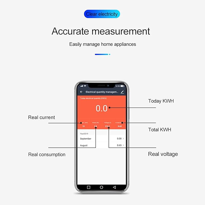 WiFi Energy Meter, Real Time Monitoring, APP Remote Control, Single Phase with Voltage Monitoring and Power Analysis for Easy Installation