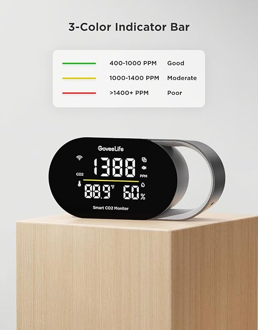 GoveeLife Smart Air Quality Monitor for Home, CO2 Detector for Health