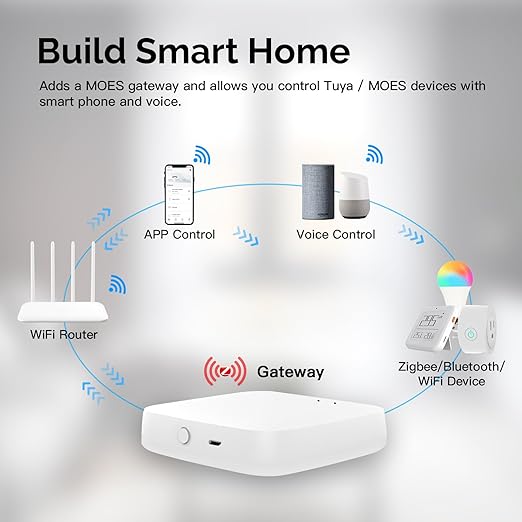 MOES ZigBee & Bluetooth & Mesh Gateway, Tuya Wireless Smart Home Bridge Hub, Only Support Tuya Smart Device Work with Smart Life/MOES App