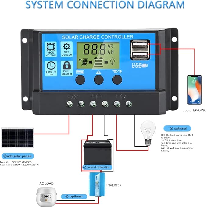 30A Solar Charge Controller, 12V/24V Dual USB Solar Panel Battery Intelligent Regulator with LCD Display, PWM Auto Parameter Adjustable, Timer Setting, Multiple Load Control Modes