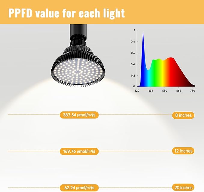 Hanging Grow Lights for Indoor Plants, 25W 5000K, LED Hanging Grow Light Bulbs with Timer, Height Adjustable Hanging Plant Light, Full Spectrum Pendant Grow Light for Seed Starting, Black