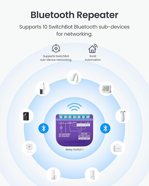 SwitchBot WiFi Switch Compatible with Alexa/Apple Home/Google Home/Matter (Hub Required), Power-Measuring Relay Switch Module with Integrated Bluetooth Repeater and Dry Contact, 2.4 GHz, 16 A