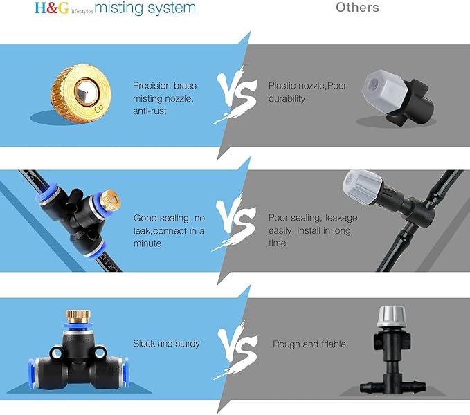 H&G lifestyles Patio Mister, Outddor Misters for Outside Patio,Water Misters for Cooling,75FT Misting System for Green House,25 Brass Mister Nozzles,Fits 3/4" GHT Garden Hose,for Backyard Trampoline