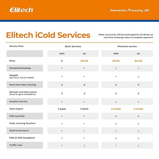 Elitech 5G/2.4G WiFi Real-Time Temperature Humidity Monitor, Dual Channel Remote Data Logger, Cloud Data Storage, SMS/Email/APP/Web Alarm, Warehouse, Pharmacy, RCW-360Pro-W-DC