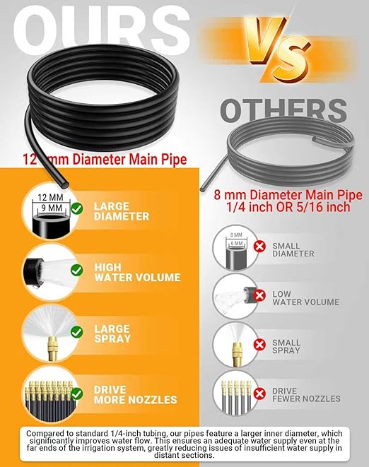 Drip Irrigation System,Automatic Garden Watering System, 360 Degree Adjustable Garden Sprinkler, High Output Mist Spray Nozzle for Potted Plants, Easy Connect & Rotating Head, Customizable Water Flow