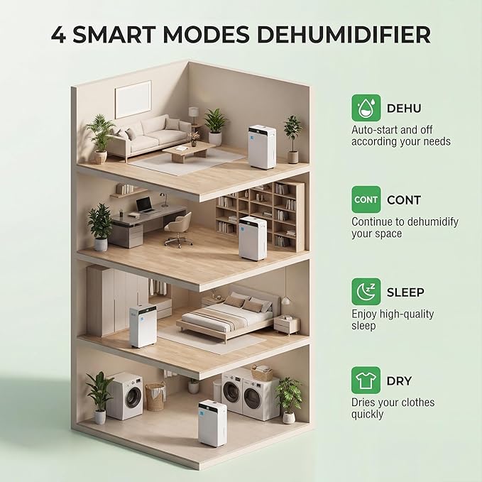 2026Upgraded 5000 Sq.Ft 80 Pint energy star Dehumidifier for Basements with Large 1.72 Gal Tank,Portable Smart Compressor Whisper Dehumidifier for Home/Bedroom/Bathroom
