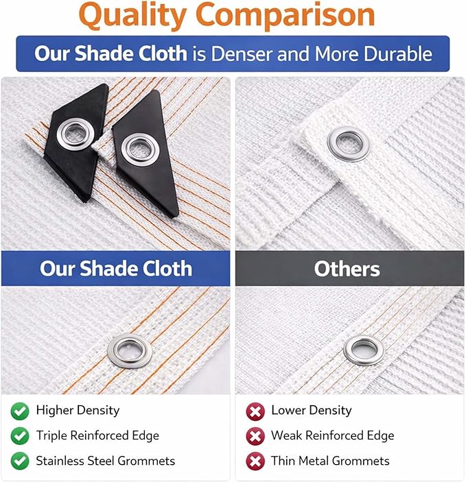 50% White Sun Shade Cloth for Garden Plants, Heavy Duty Outdoor Shade Net Mesh Tarp with Grommets, Breathable Fabric Canopy Privacy Fence Screen for Greenhouse Patio Pergola Yard(23x26ft)