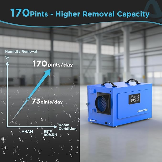 170 Pints Commercial Dehumidifier with Pump for Crawl Spaces & Basements with Drain Hose, Water Damage Restoration Dehumidifier Ideal for up to 7,500 sq ft Industrial and Job Sites