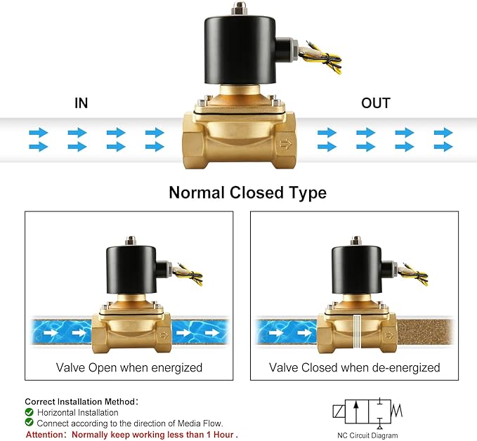 BAOMAIN 1/4" DC 24V Brass Electric Solenoid Valve, Normally Closed (N/C) 2W-025-08 for Water, Air, Gas & Low Viscosity Oil