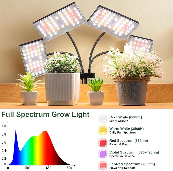 LBW Grow Light for Indoor Plants, Quad-Head Standing Plant Light, Full Spectrum, Wide Coverage, 63” Adjustable Height, Plug & Play