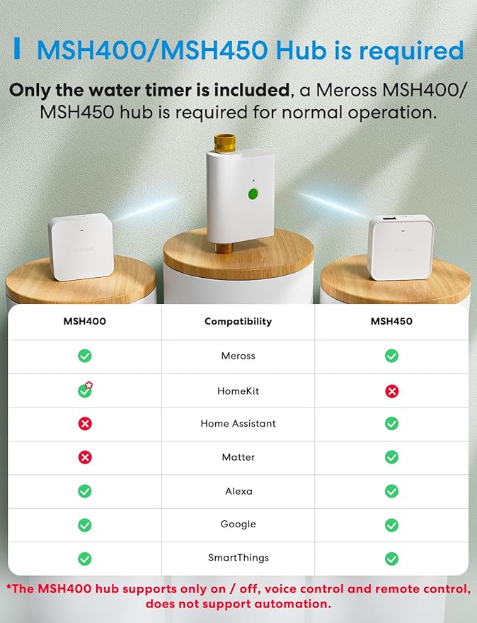 meross WiFi Water Hose Timer, Smart Sprinkler Timer with Brass Inlet & Outet, Work with Apple Homekit, Alexa & Google Assistant, Water Valve for Lawn, Garden, Yard and Pool, MSH400/MSH450 Hub Required
