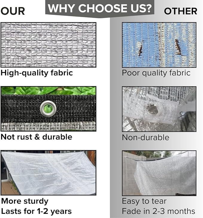 BeGrit Aluminet Shade Cloth 95%-99% Aluminum Shade Cloth Sun Reflective Tarp for Garden, Patio, Greenhouse, Pergola, Car, Kennel Shade 10x20ft