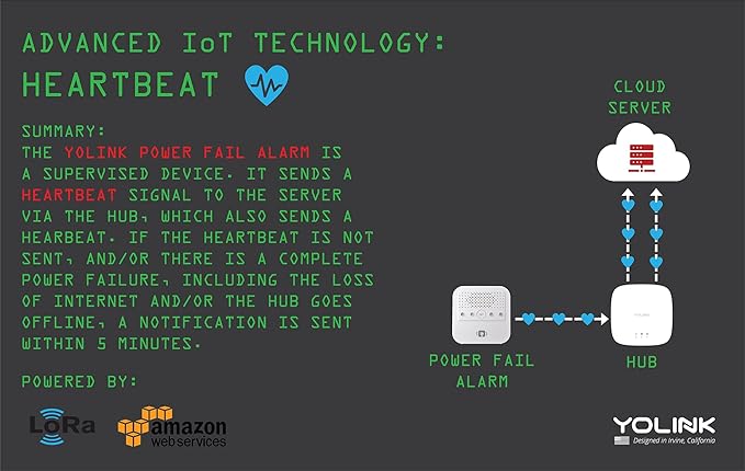 YoLink Smart Power Fail Alarm, AC Power Outage Alert, LoRa Long-Range Wireless, Remote Monitoring, App Alerts, Text/SMS, Email Alerts, YoLink Hub Required!