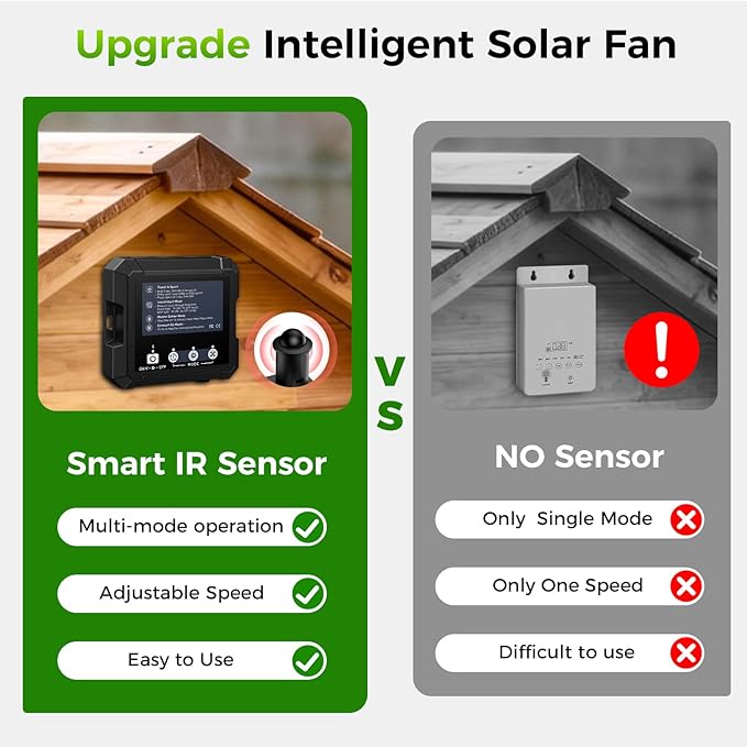 25W Smart Solar Fan for Chicken Coop w 2500mAh Battery, Greenhouse Solar Powered Fan w 3 Modes, IP65 Waterproof Solar Exhaust Fan for Dog House Vent Shed Garage Cooling