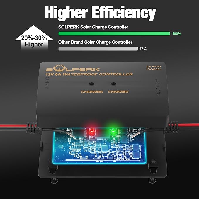 SOLPERK 8A 12V Solar Charge Controller with LED Display, IP67 Waterproof PWM Intelligent Solar Panel Battery Regulator for Gel AGM Lead-Acid Lithium LiFePO4 Battery, Used in RV Boat Car