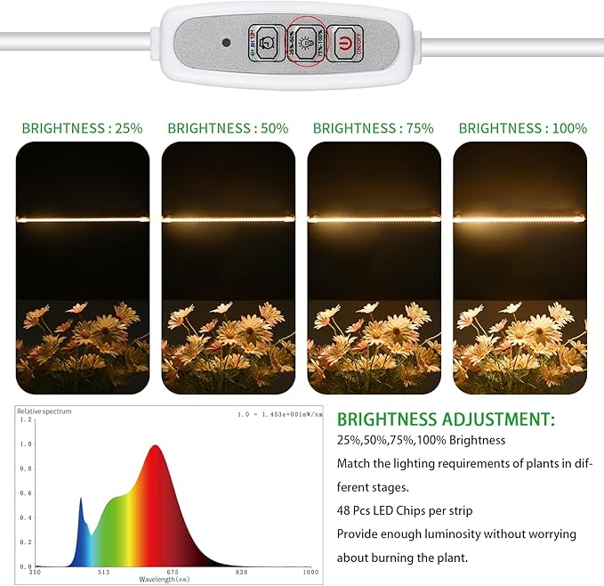 RWNTAO One Strip Growing Lamp 2-Pack, Full Spectrum LED Grow Light Strips for Indoor Plants with Auto ON/Off Timer & 4 Dimmable Levels for Green House Hydroponics Succulent (One Head 2 Pack)