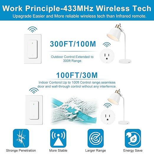NineLeaf Wireless Remote Wall Switch and Outlet, Remote Control Outlet Light Switch for Lamps, Fans, Expandable, 15A/1875W, 500ft RF Range, TUV Listed (3 Remotes and 2 Outlets)
