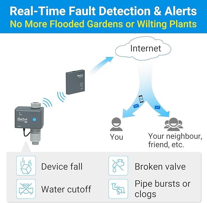LinkTap G2S Smart Watering Timers with Gateway, Long-Range Control Beyond WiFi Hose Timers, Real-Time Fault Detection, Weather-Aware Automatic Sprinkler Timer, Anti-Freeze Protection