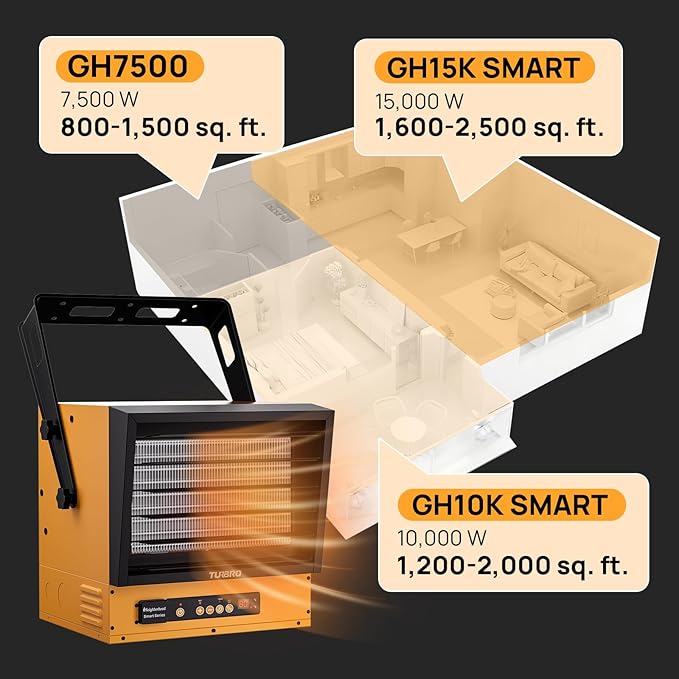 TURBRO 15,000W Electric Garage Heater, 240V Hard Wired, WiFi Enabled, Fan-Forced Shop Heater with Remote, Overheat Protection, Thermostat, 12-Hr Timer, Ceiling/Wall Mounted, ETL Listed, GH15K Smart