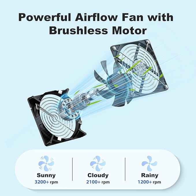5.5" Solar Chicken Coop Fan 3 Kit, 30W Solar Powered Greenhouse Fan, Solar Exhaust & Intake Fans Outdoor Waterproof, for Outside Shed Doghouse Ventilation Air Circulation Cooling