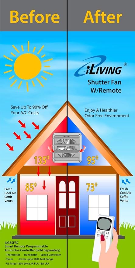 iLiving - 24" Wall Mounted Exhaust Fan - Automatic Shutter - Variable Speed - Vent Fan For Home Attic, Shed, or Garage Ventilation, 4244 CFM, 6200 SQF Coverage Area (Power Cord Not Included)