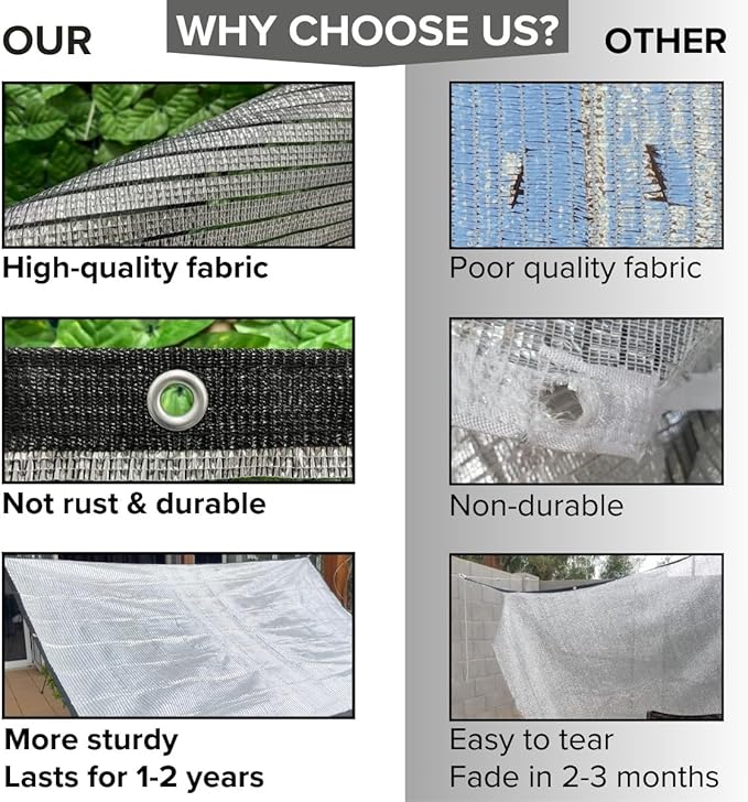 BeGrit Aluminet Shade Cloth 75%-80% Aluminum Shade Cloth Sun Reflective Tarp for Garden, Patio, Greenhouse, Pergola, Car, Kennel Shade 10x20ft