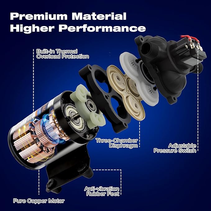 12 Volt Sprayer Pump, Soft Wash Pump, 2.5GPM 60PSI, 8 Amps, Chemical and Corrosion Resistant, Compatible with Roundup, Pressure Switch and Self-Priming for Agricultural Spraying