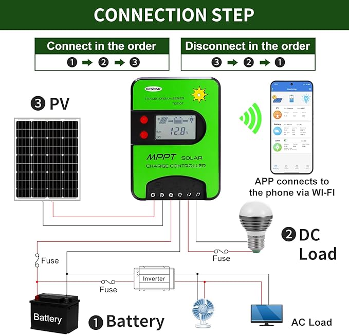 15A MPPT Solar Charge Controller 12V/24V Automatic Maximum PV 75V Charge Controller Built-in WiFi Adapter with LCD Display for Gel-Sealed Immersion AGM and Li-Ion Batteries (WiFi)(TD2107)