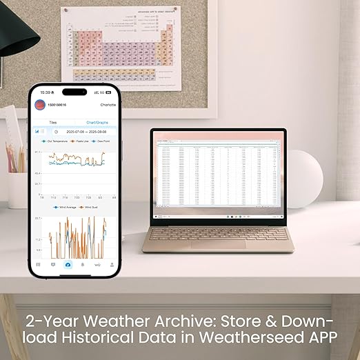 Sainlogic Smart WiFi Weather Station Wireless Indoor Outdoor, SA6 Plus with Rain Gauge Outdoor, 24/7 AI Weather Forecast by Weatherseed®, APP Alert (Only 2.4G)