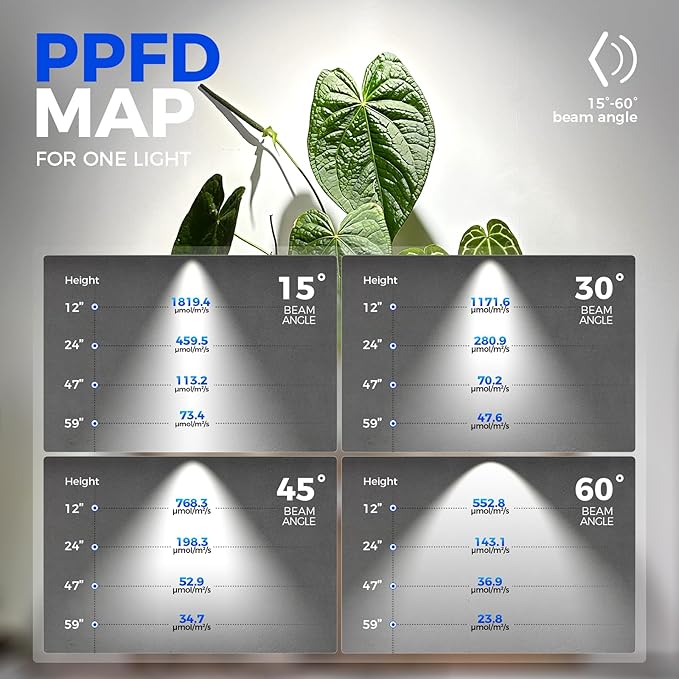 Barrina TR40 Hanging Plant Lights for Indoor Growing, 40W 5000K Full Spectrum, Adjustable Beam Angle (15°-60°), High PPFD, Spotlight Grow Light with Timer for Indoor, Large Tall Plant, Flowers, White