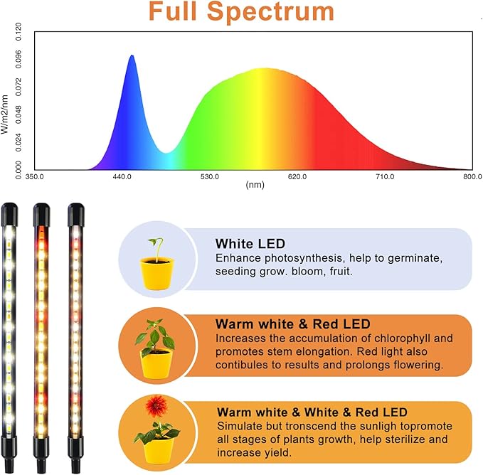 SDOVUERC Grow Lights for Indoor Plants, Full Spectrum LED Plant Lamps with Clips and 3m Cables for Seeding Growing(2 Pack)