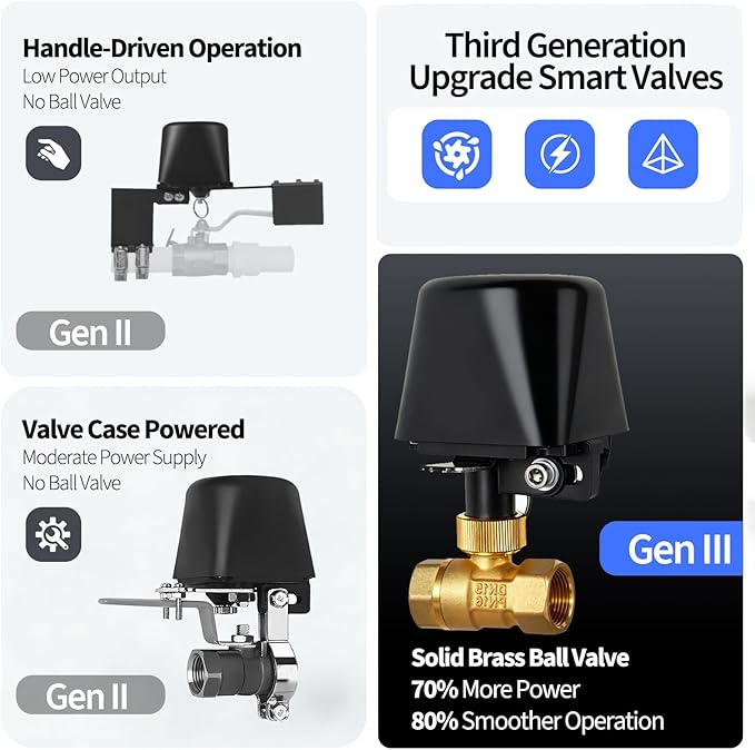 Owfeel WiFi Smart Water Valve, APP Remote Control, DN25 Ball Brass Water Valve, Compatible With Alexa, Google and Application Program iOS/Android, Only Supports 2.4 GHz WiFi (1")