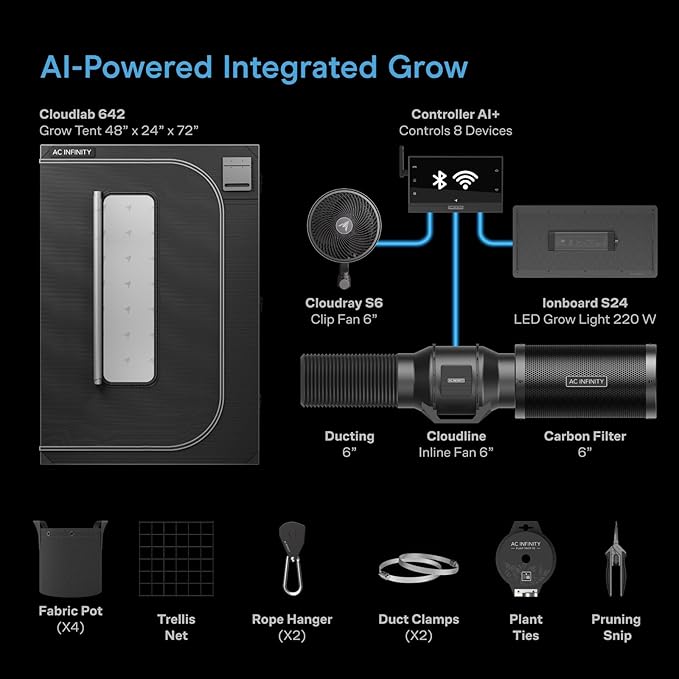 AC Infinity AI Grow System 2x4, 2-Plant Kit w/Self-Learning AI Controller, Dynamic Airflow & LM301H LED Lighting Control, 2000D Mylar Tent w/Lab-Tested Reflectivity, Largest Zippered Window