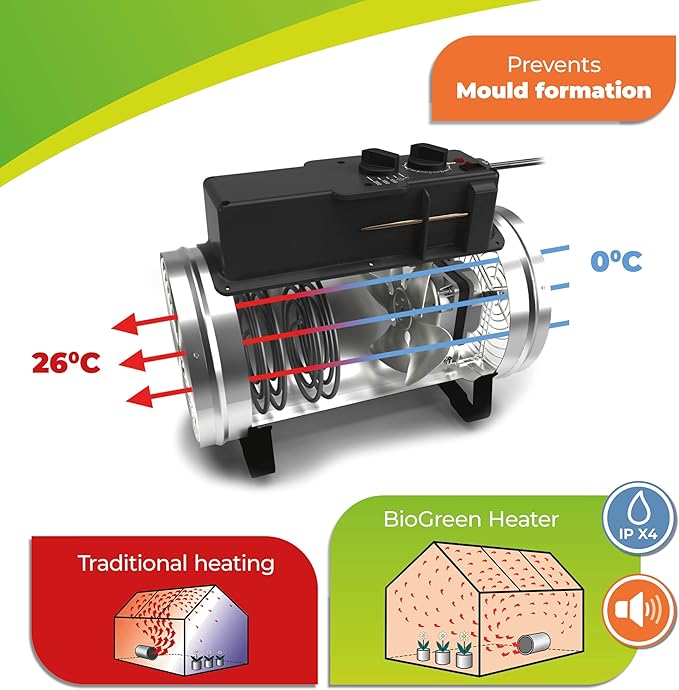 Bio Green PHX 2.8/US Phoenix Greenhouse Heater – 220-240V - 9553 BTU Stainless Steel – Electric Heating and Cooling System for Greenhouse, Shed, Garage – Corded Garage Heater with Frost Detection