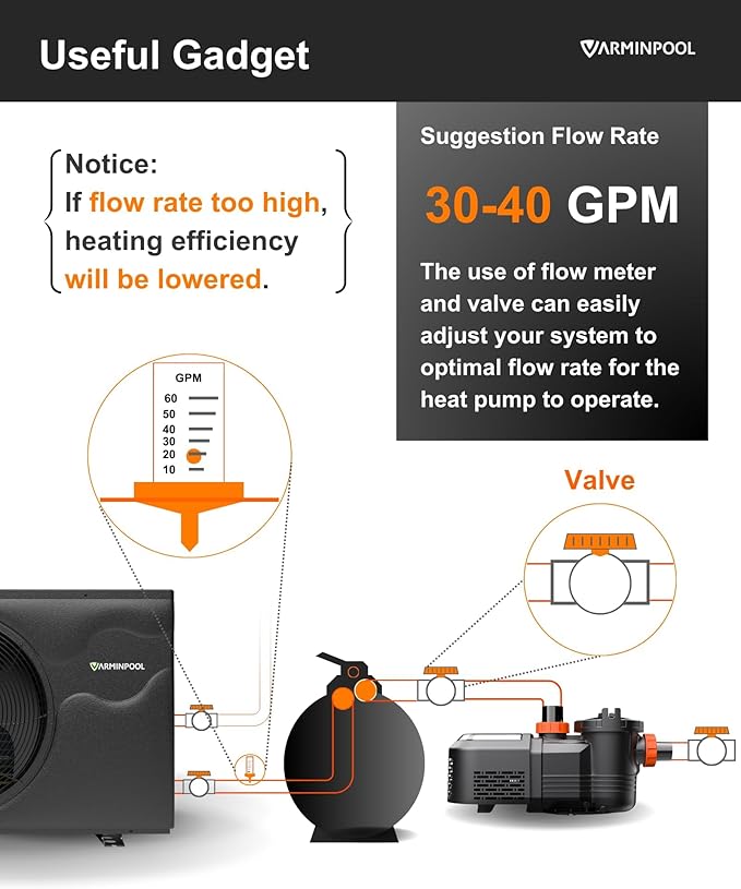 58000BTU Smart Inverter Pro Pool Heat Pump for Inground & Above Ground Pools up to 18000 Gallons, WiFi Enabled Electric Pool Heater with Heating & Cooling, 220V, Timer Control, V18