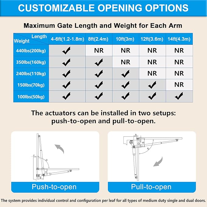 C01-L Solar Gate Openers with Batteries & Solar Panel for Dual Swing Gate Up to 14ft Long or 440lb Per Arm, Automatic Gate Openers for Driveway Dual Swing Gate with Long-Range Gate Opener Remote