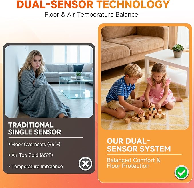 7-Day Programmable Thermostat for House Radiant Underfloor Heating,Home Floor Heating Controller,Adaptive AC Voltage(120/240V),Dual Sensing(Air&Floor Sensor) Built-in Class A GFCI,LED Backlit Display