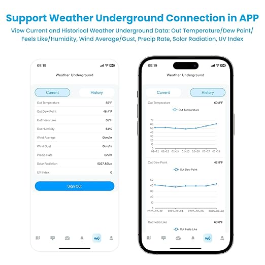 Sainlogic WiFi Smart Weather Station SA9 with 24/7 Accurate Weather Forecast by Weatherseed® AI, 8.5" Large Display, Wind Gauge, 2-Year Data Storage & Export (Only 2.4G)