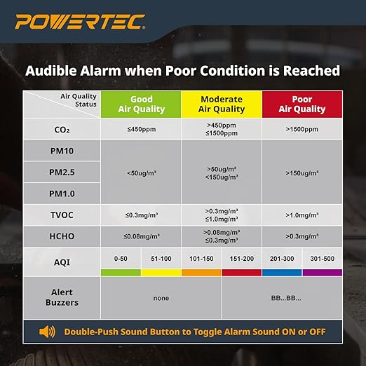 POWERTEC AD1001 Air Quality Monitor with 7” LCD Display – Multi-Sensor CO₂, PM2.5, PM10, HCHO, TVOC Detector, NDIR Sensors, Rechargeable Indoor/Workshop Air Monitor