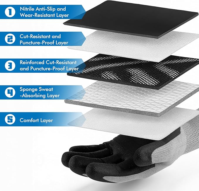 Safety Work Gloves, Level 5 Puncture Resistant, A9 Cut Resistant Gloves, Impact Gloves, Heavy Duty Work Gloves