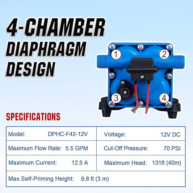 DC HOUSE 4-Chamber RV Water Pump 12V, 5.5GPM 70PSI High Pressure, Quiet Fresh Water Diaphragm Pump with On Demand Pressure Switch for Camper, Travel Trailer & Off-Grid Cabin