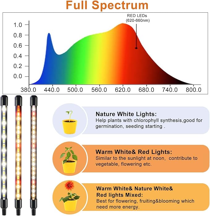 SDOVUERC 4 Heads Grow Lights for Indoor Plants, Full Spectrum LED Plant Lamps with Clips and 120 inch Cables for Seeding Growing(with Adapter)