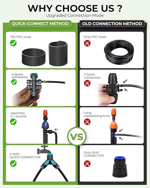 MYMULIKE 99FT Drip Irrigation System, 1/2" Main Pipe & 1/4" Branch Pipe, Adjustable Drip Emitters, Automatic Irrigation Kit Garden Watering System for Flower Bed, Raised Beds, Lawn, Greenhouses