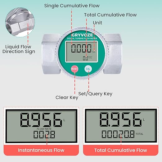 Waterproof 1.5 Inch Digital Diesel Fuel Flow Meter, EMI Protection, 10.5-74 GPM Inline NPT Thread Fuel Meter for Water, Diesel, Gas Oil, Gasoline, Kerosene, Methanol, and Other Liquids