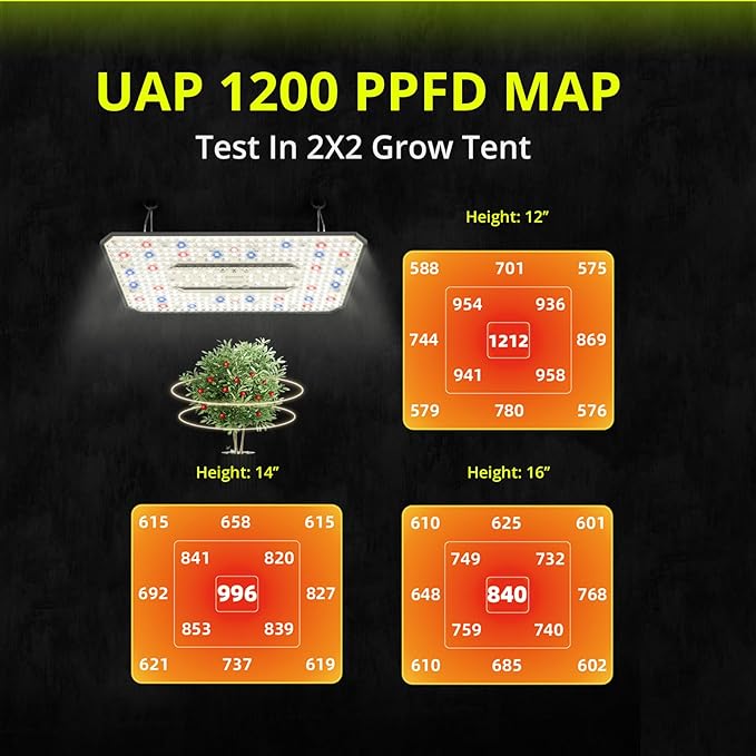 UAP1200 LED Grow Light for Indoor Plants, 120W Plant Lights with Commercial Full Spectrum, Dimmable, High Efficiency, Deeper Penetration Growing Lamps for Seedlings Veg Bloom in 2x2, 3x3 Grow Tent